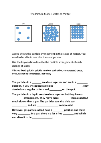 States of Matter: The particle model