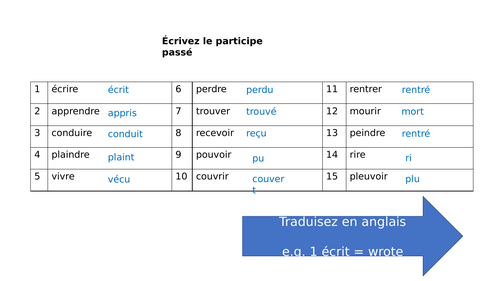 starter-past-tense-teaching-resources