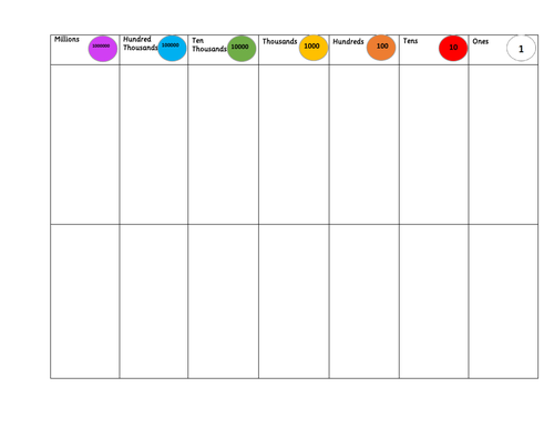 Place Value chart