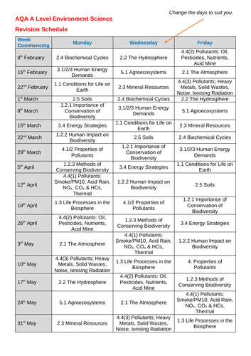 A Level Environmental Science (7447) - General Course Materials