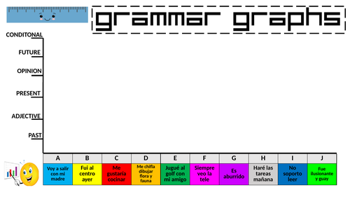 Spanish Grammar Graphs