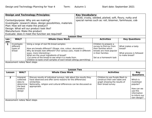 Bread Making Planning