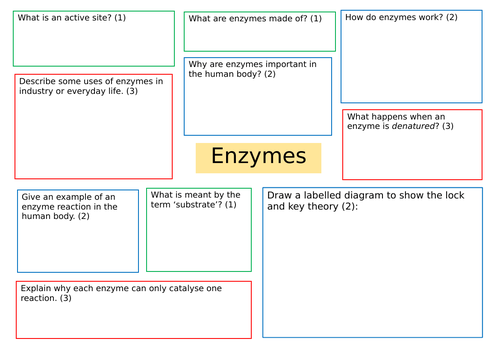 Enzymes Research