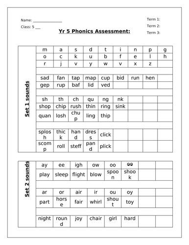 Phonics assessment