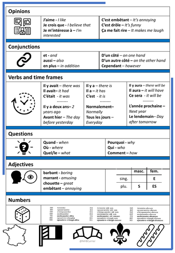 French book basics and register routine