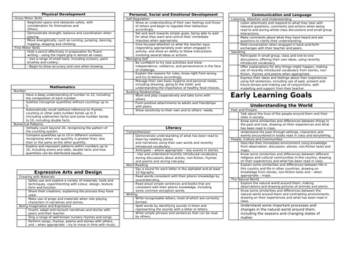 NEW Early Learning Goal 2021 Checklist document