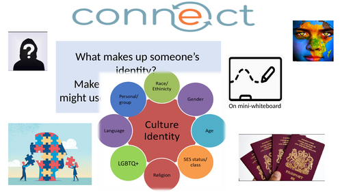Intro to identity - year 7 English - two week speech writing and performing unit