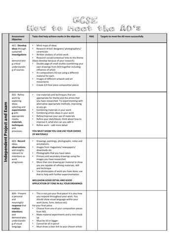 gcse-art-how-to-meet-the-assessment-objectives-helpsheet-teaching