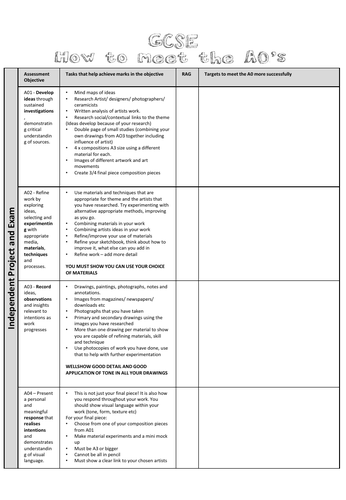 GCSE Art - How to meet the Assessment Objectives Helpsheet