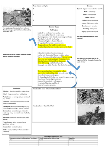 AQA Power and Conflict Poetry Scaffolds