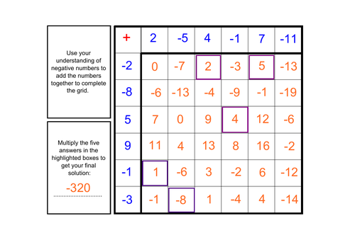 Directed Numbers Addition Grid