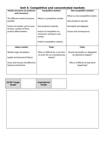 AQA GCSE Economics progress trackers