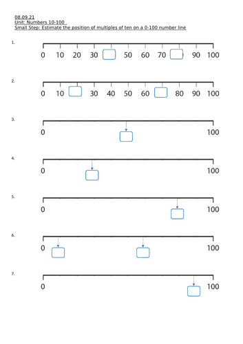 Estimate the position of multiples of ten on a 0-100 number line - Year 2 worksheet