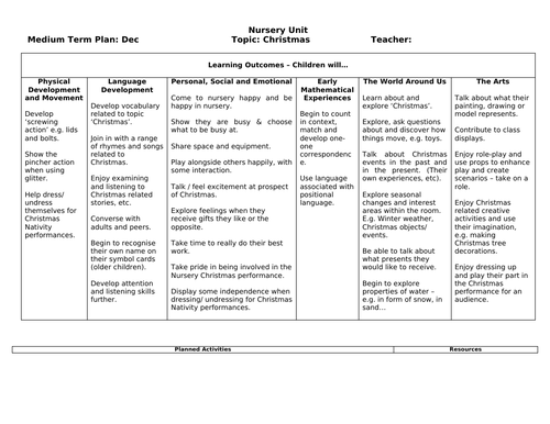 Medium Term plan - Nursery