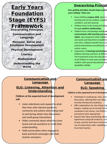 EYFS Framework Overview Cards (Sep 2021)