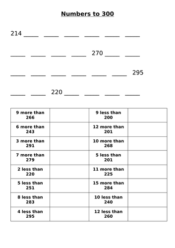 Numbers to 300 Worksheet