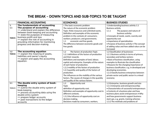 Scheme of Work for KS3, Bussiness Studies,YR 7-9