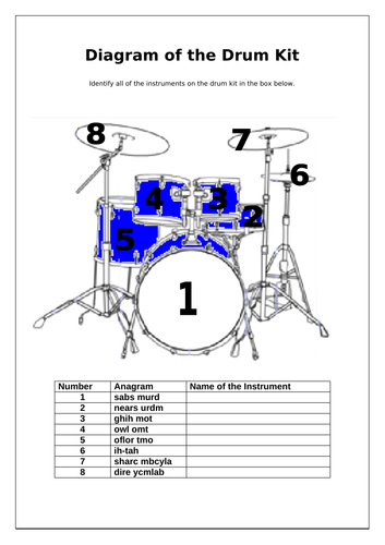 Parts of the Drum Kit