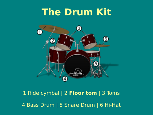 Drum Kit Teaching Resources