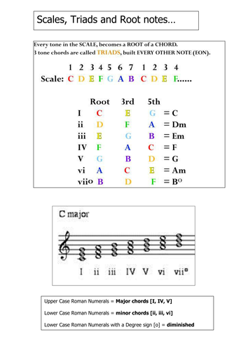 Scales and Degrees of the Scale