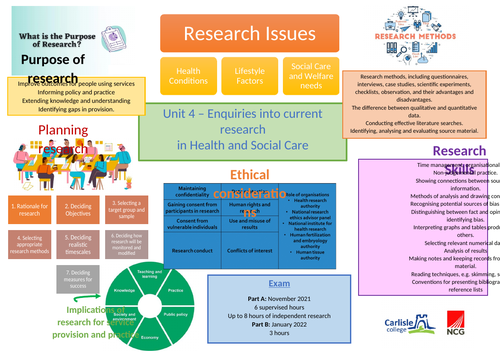 BTEC Research knowledge organiser