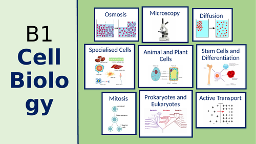 AQA Cell Biology - Whole Topic - GCSE Biology