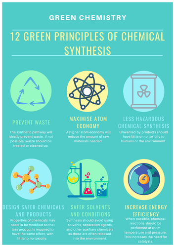 12 Principles of Green Chemistry Infographic/Poster