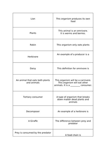 Low ability dominoes for food chains