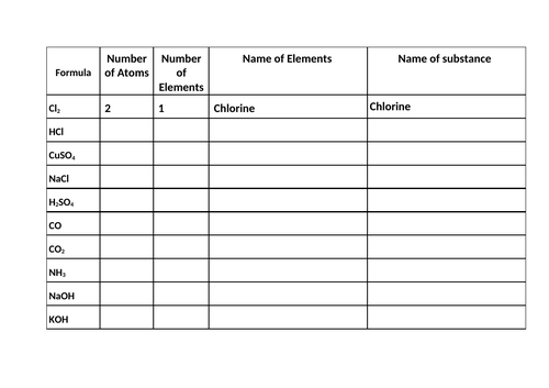 Count the atoms worksheet