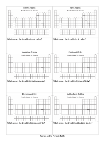 Periodic Trends -- Review Worksheets (Mass, Atomic Radius,  Electronegativity) in 2024