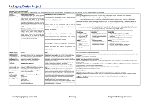 Packaging scheme of work