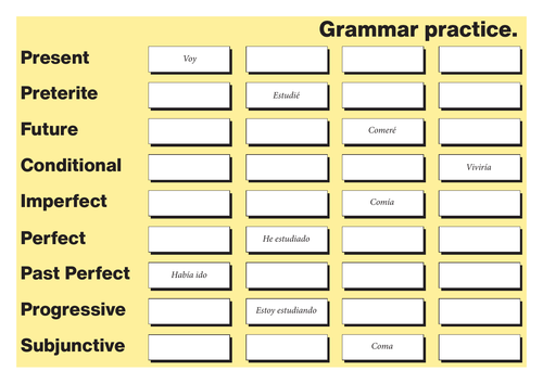 Spanish GCSE tenses practice