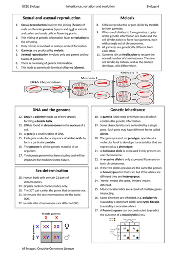 Aqa Gcse Biology Knowledge Organiser Teaching Resources 7149