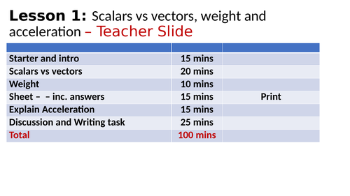 Forces&Motion 1 - vectors, weight, acceleration
