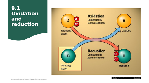 PPT on 9.1 Oxidation and reduction