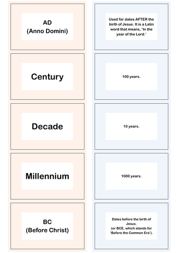 History Vocab Card Game Year 3