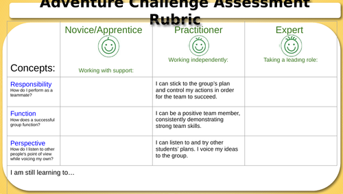 Cooperative Games / Adventure Challenge (PYP) Student Rubric