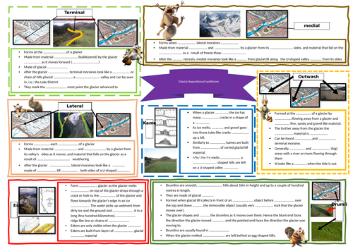 KS3 Geography Glaciation: L8 Depositional landforms