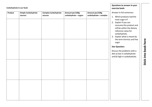 Energy, Carbohydrate and Fat - GCSE Food - Complete Unit of Work