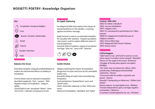 Rossetti Poetry Knowledge Organiser