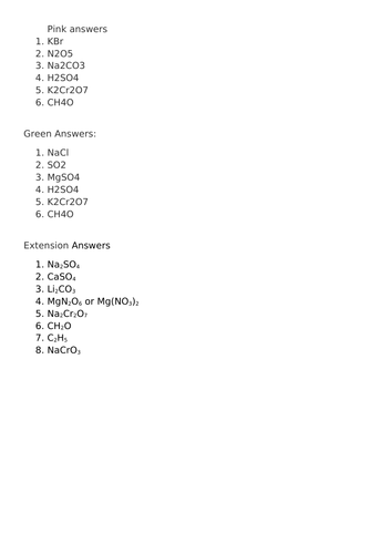 Empirical formula calculations