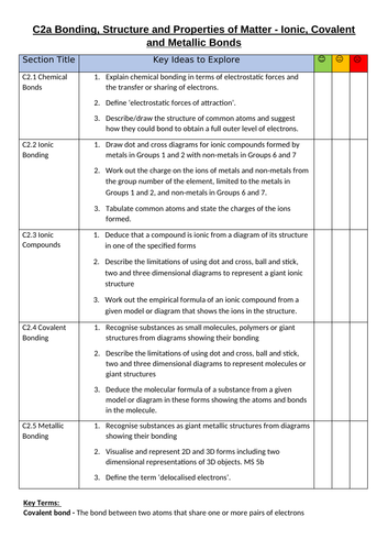 AQA C2 Bonding, Structure and Properties of Matter Unit Organiser + Glossary (Trilogy and Triple)