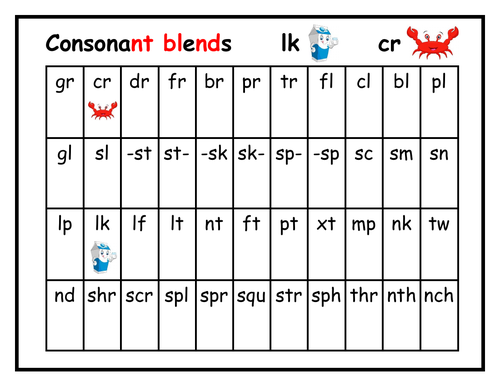 Consonant Blends Mat