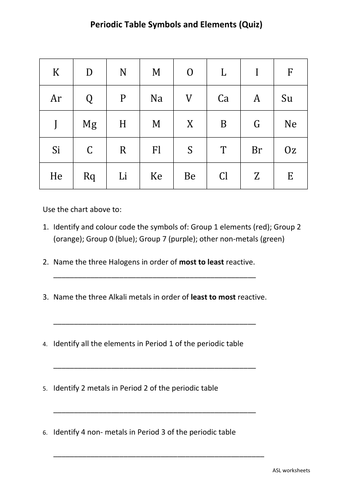 periodic-table-symbols-and-elements-quiz-teaching-resources