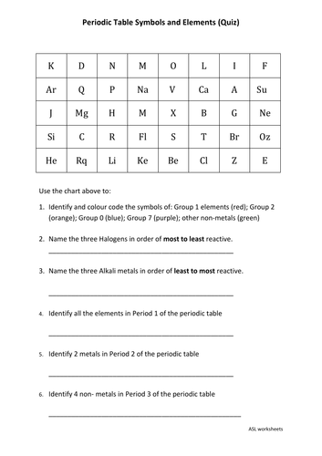 Periodic Table Symbols and Elements Quiz