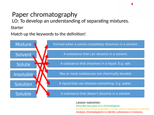 Paper chromatography