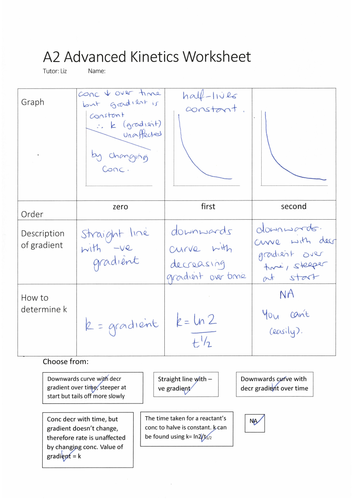 A2 Chem conc-time graph worksheet