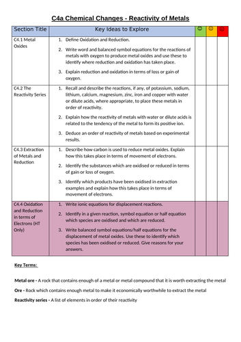 AQA C4 Chemical Changes Unit Organiser + Glossary (Trilogy and Triple)
