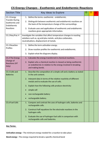 AQA C5 Energy Changes Unit Organiser + Glossary (Trilogy and Triple)