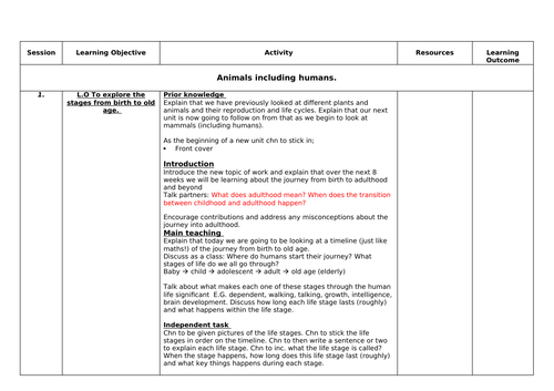 Puberty & Sex Education (9 week unit)